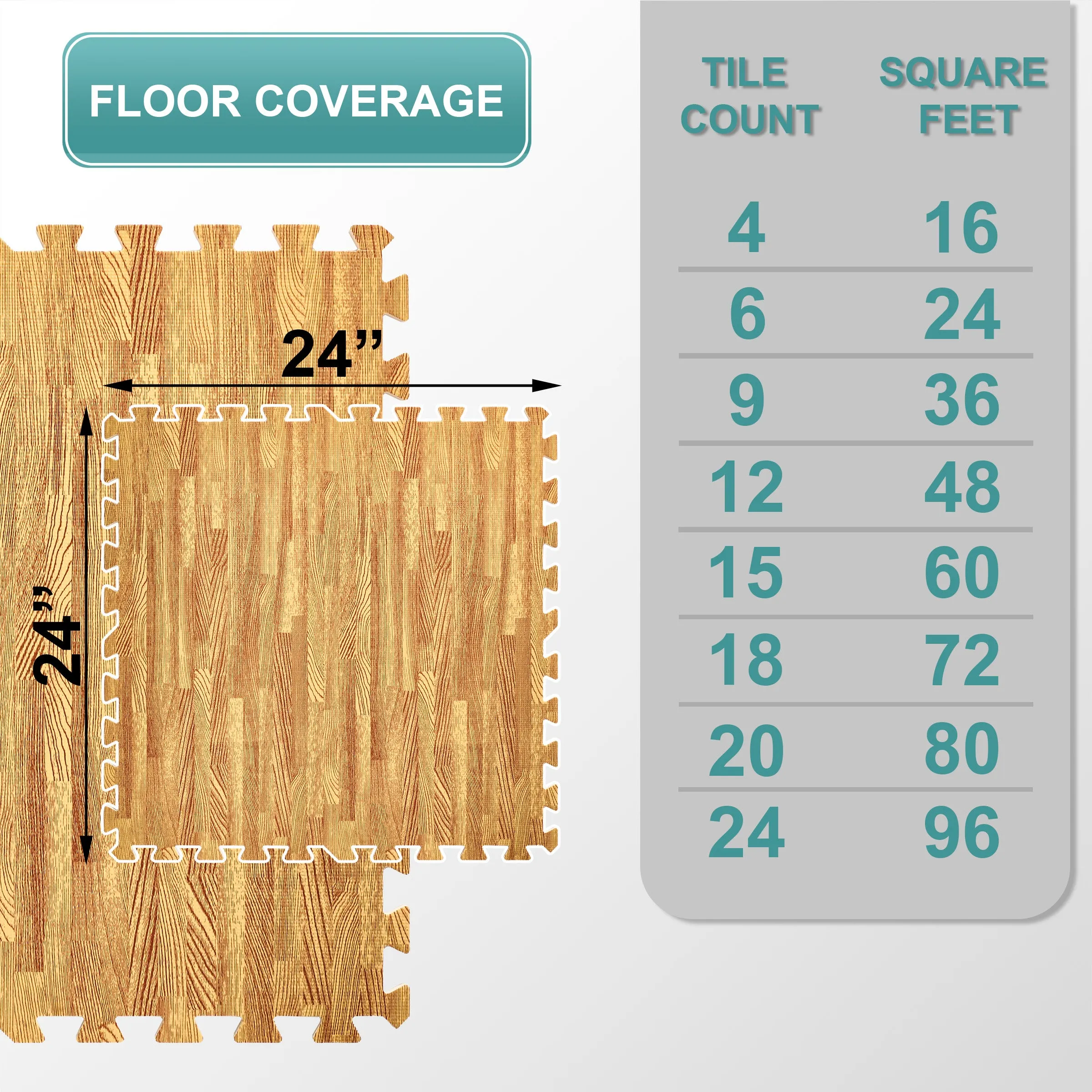 Floor Play Mat Interlocking Set (24 Pc)