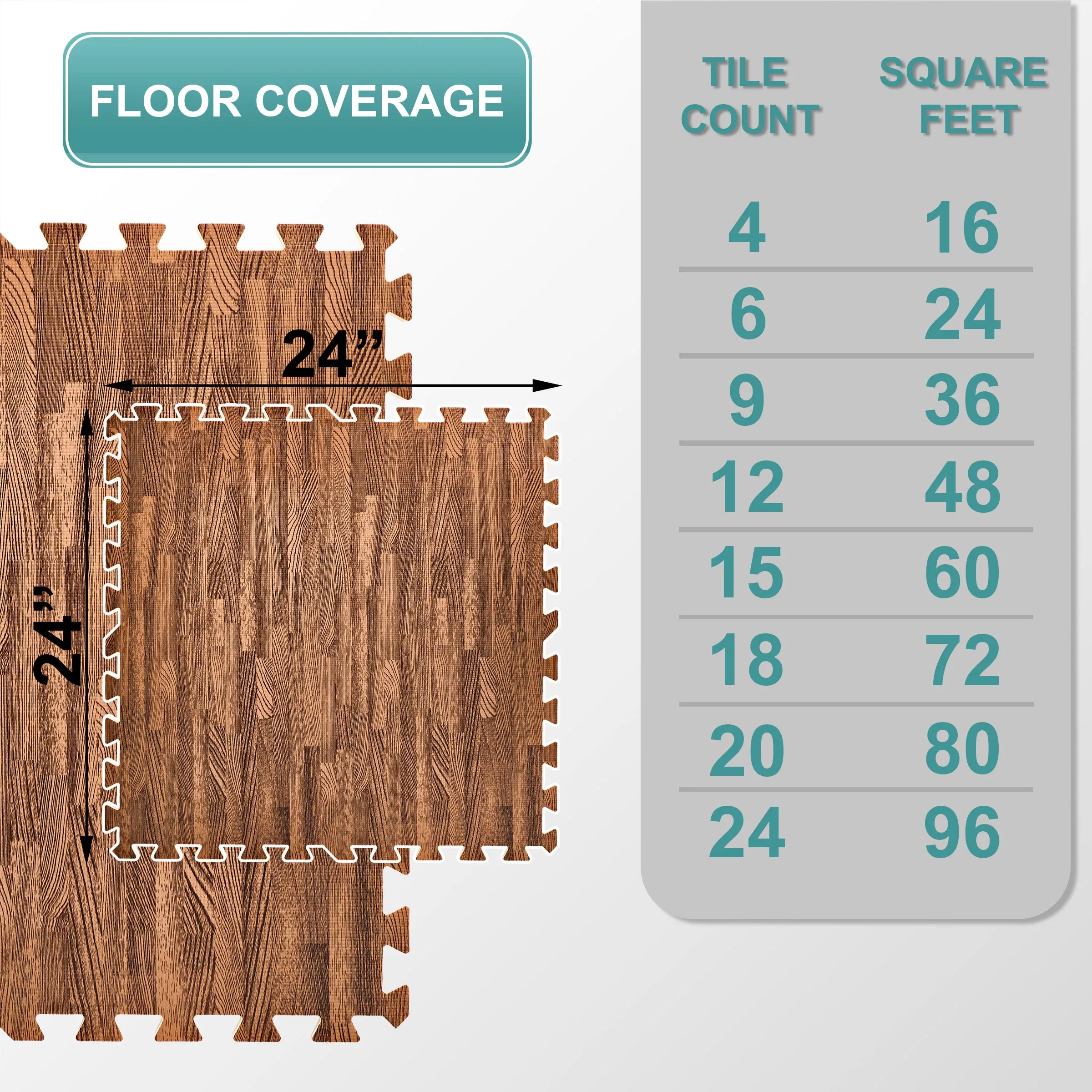 Floor Play Mat Interlocking Set (24 Pc)